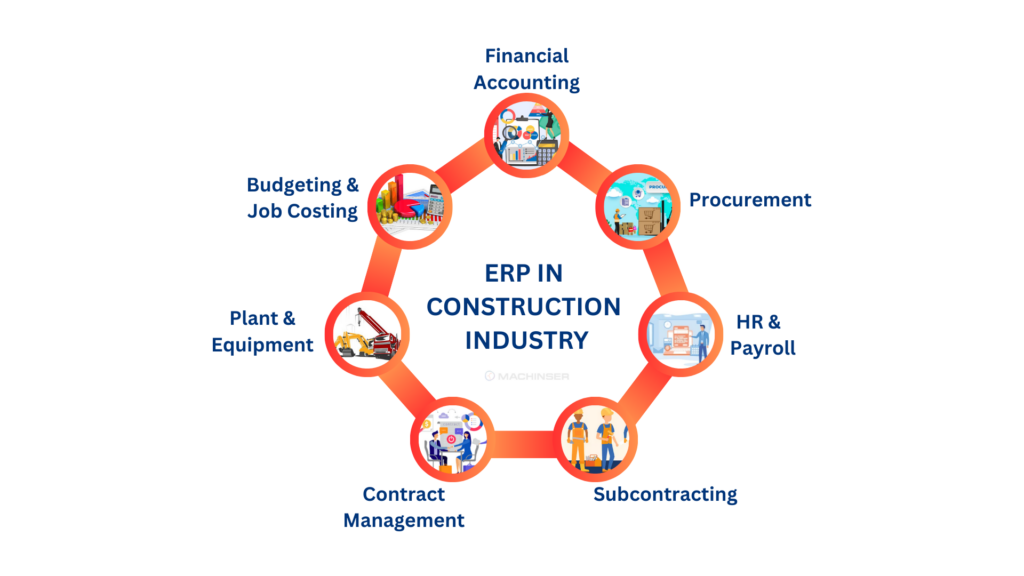 Best ERP provider in Saudi Arabia