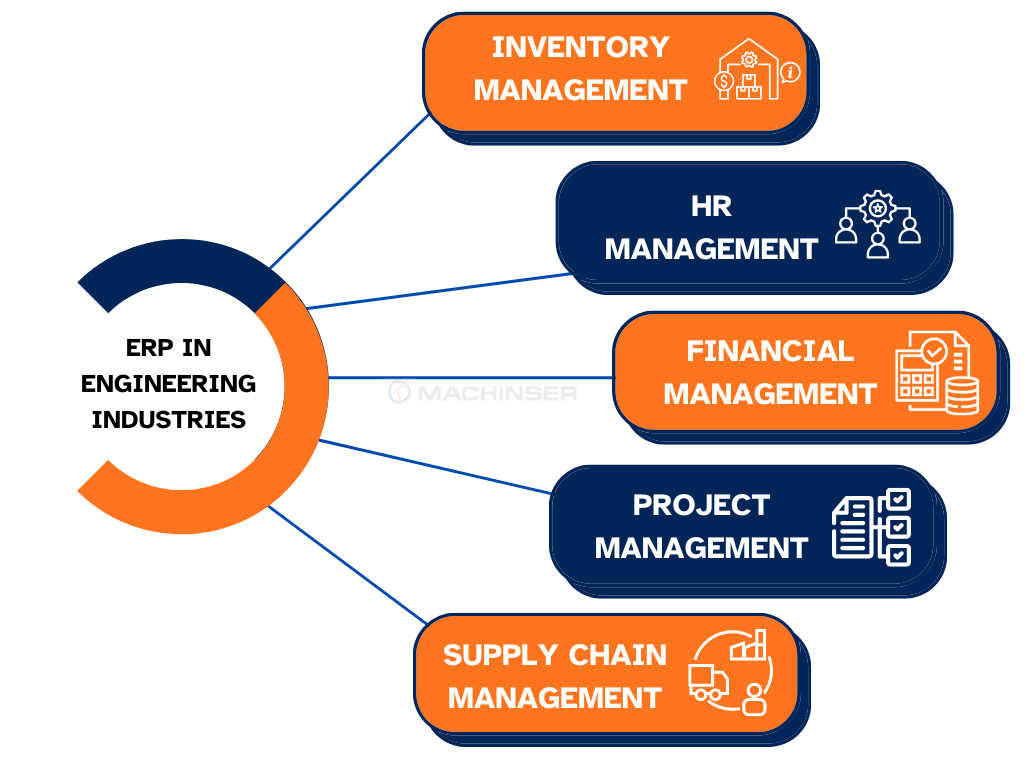 Best ERP provider in Saudi Arabia