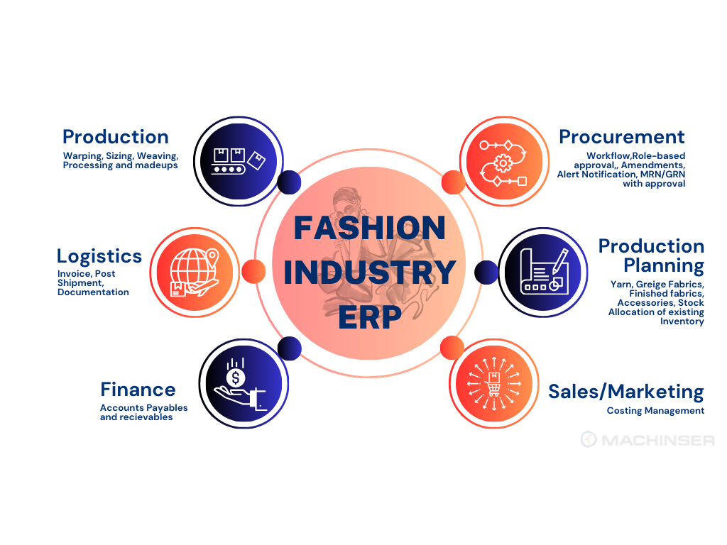 ERP for fashion industry