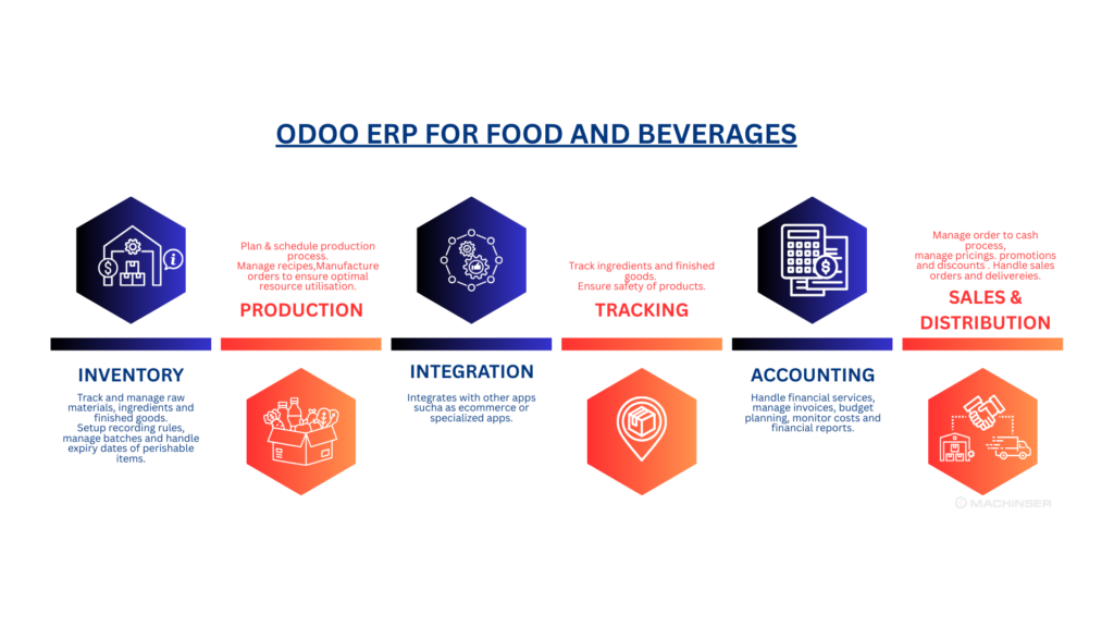 ERP Odoo services in Saudi Arabia
