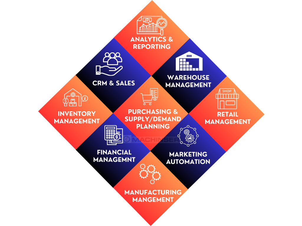 Best ERP provider in Saudi Arabia