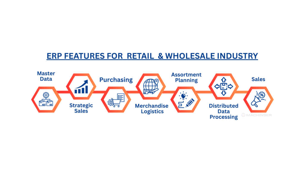 Best ERP provider in Saudi Arabia