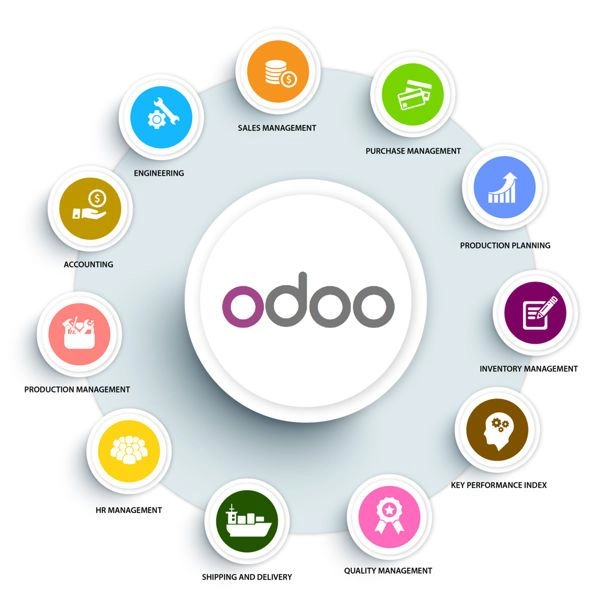 Odoo-ERP-Best-Odoo-Partner