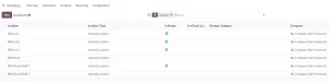 How Odoo Benefits Multinational, Multidisciplinary Companies