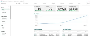 Bets Odoo Partner in Saudi Arabia- 