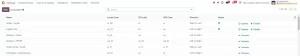 Themes and Multiple Language support of Odoo ERP