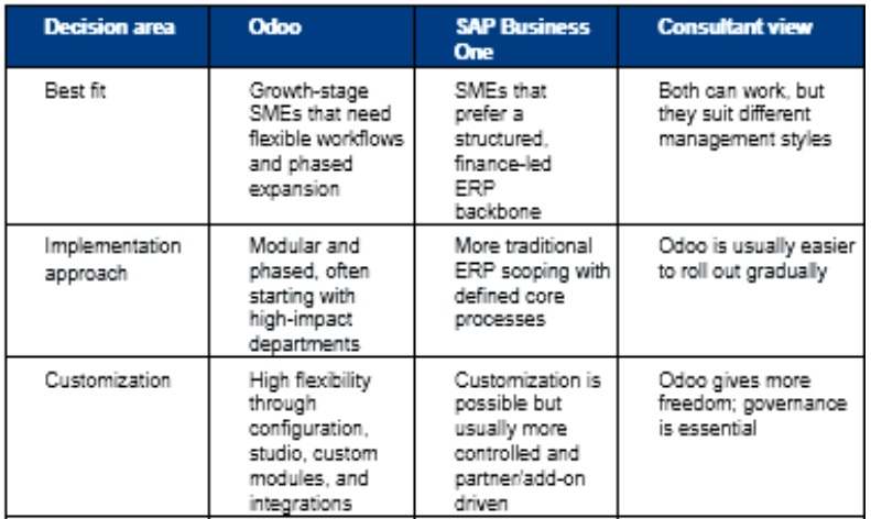 Odoo VS SAP Table 