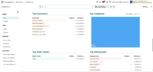 Understanding the Dashboards Module in Odoo 19