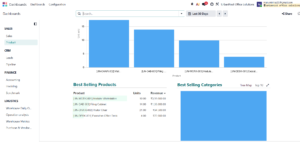 Understanding the Dashboards Module in Odoo 19