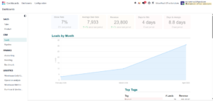 Understanding the Dashboards Module in Odoo 19