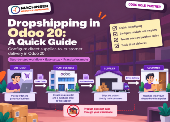 Dropshipping in Odoo 20: A Quick Guide