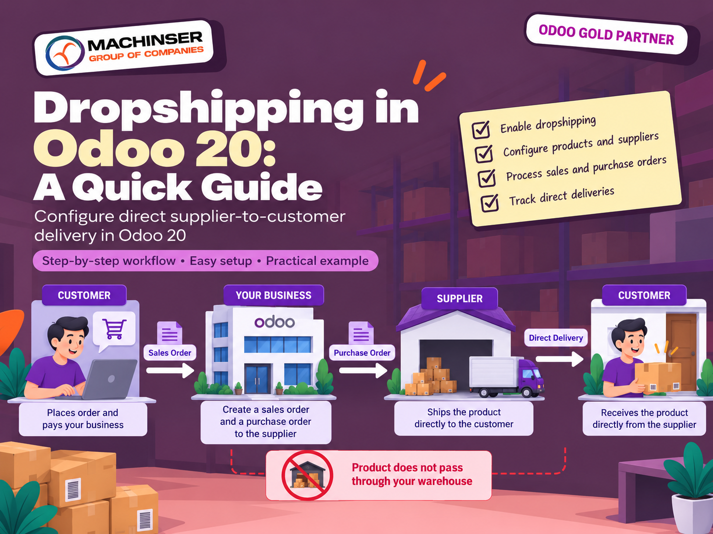 Dropshipping in Odoo 20: A Quick Guide