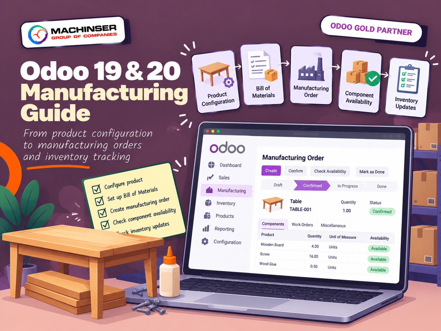 Odoo Manufacturing: From Bill of Materials to Finished Product