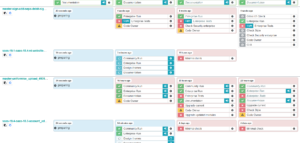 Odoo Runbot Build Status and Details Dashboard